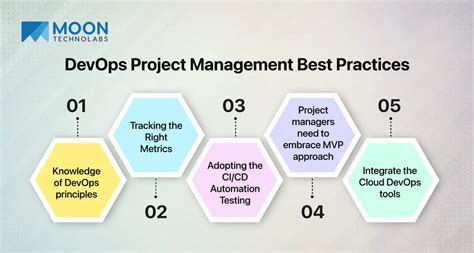 Using DevOps for Project Management 的图像结果