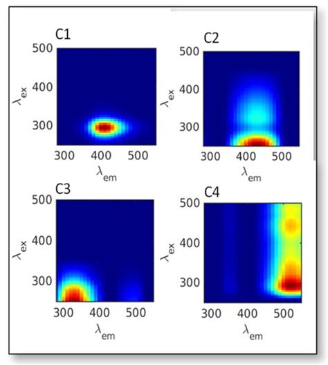 In-Situ Variability of DOM in Relation with Biogeochemical and Physical ...