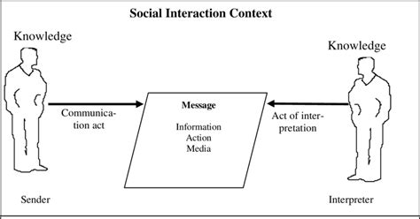 Communication Structure Model 的图像结果