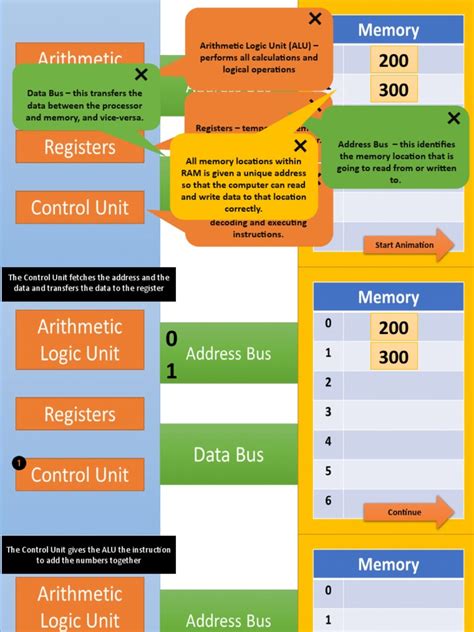 How a CPU Works Animation 的图像结果