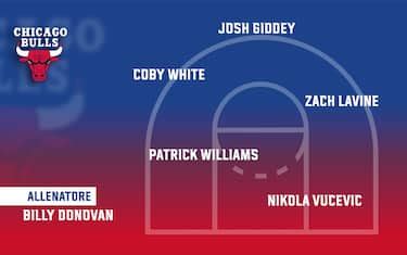 NBA, i roster completi delle 30 squadre della stagione 2024-25 | Sky Sport