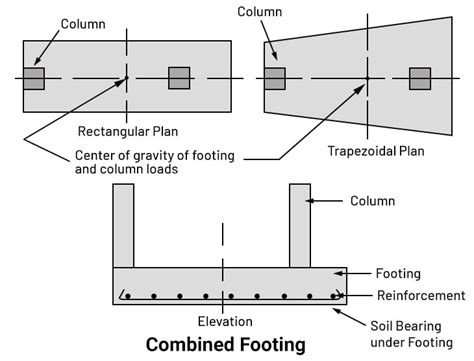 Image result for A* Algorithm Small Example