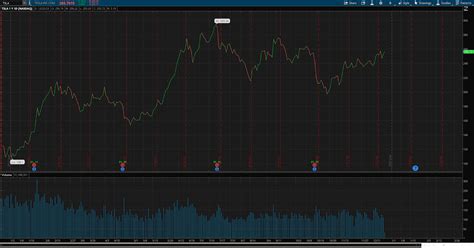 Image result for Chart Analysis Tutorial