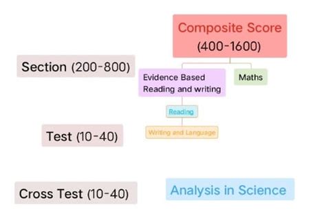 Stanford SAT Scores 2023: Scores Required, GPA Required, Acceptance ...
