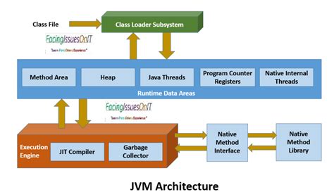 Image result for JDK and JVM in Java