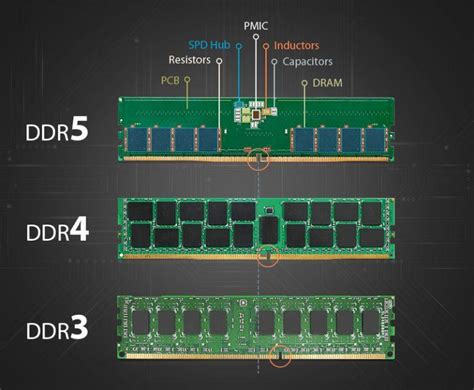 difference between ddr ram, What is difference DDR, DDR2, DDR3 and DDR4 ...
