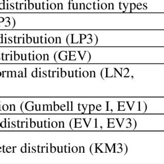 List Types of Probability Distribution Function 的图像结果
