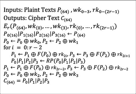 Algorithm Function 的图像结果