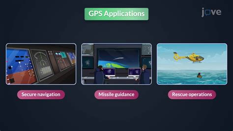 Global Positioning System 的图像结果