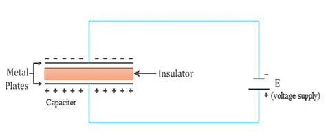 Explain briefly the process of charging a parallel plate capacitor when ...
