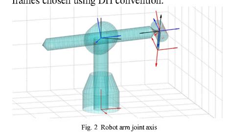 Image result for MATLAB Robotic Arm Simulation
