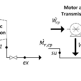 Image result for Scroll Compressor Phasing