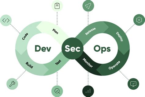 Image result for GitLab Features