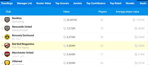 Image result for CWC Teams