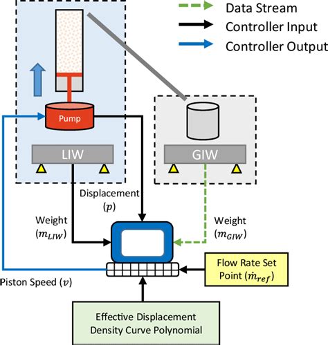 Iterative Learning Control PDF 的图像结果