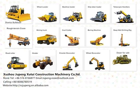 Namesofconstructionequipment Machine Construction Construction ...