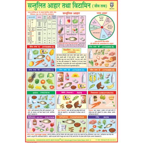 SANTULIT AAHAR CHART SIZE 12X18 (INCHS) 300GSM ARTCARD