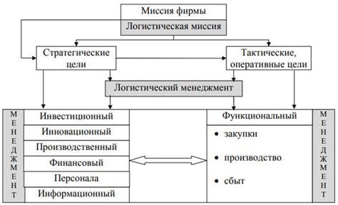 Логистика – что это такое? И кто такие логисты и логистические компании?