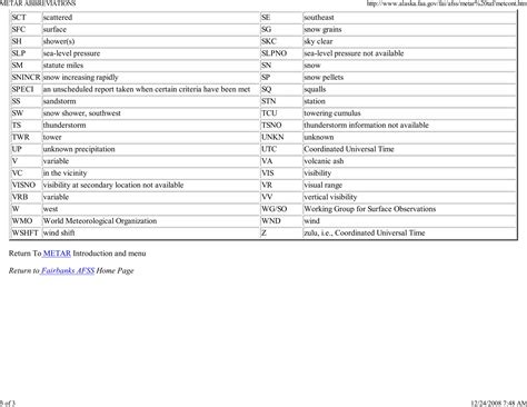 Image result for Metar Decoder