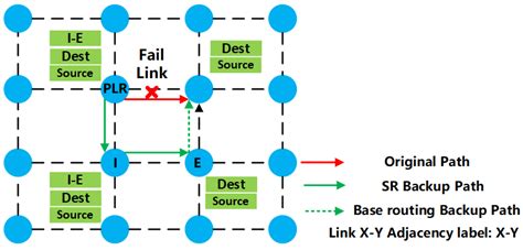 Fast Reroute Mechanism for Satellite Networks Based on Segment Routing ...
