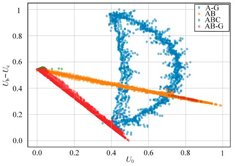 Microgrid Fault Detection Method Based on Lightweight Gradient Boosting ...