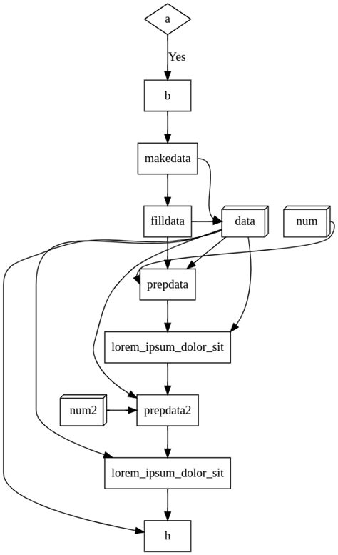 Image result for Graphviz Layout