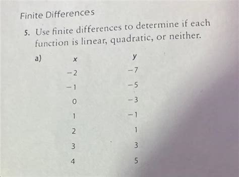 Finite Differences Math 的图像结果