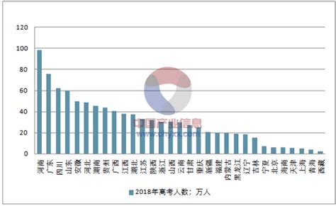 最新！19省已公布，2023年各省高考录取分数线汇总 —中国教育在线