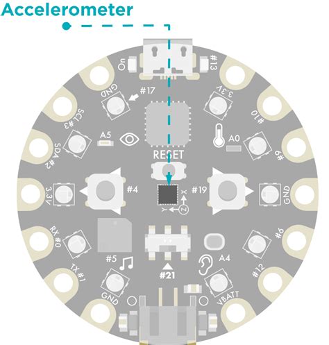 Image result for Code.org Lesson 12 Accelerometer