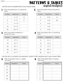 Image result for Input and Output Student Math Practice