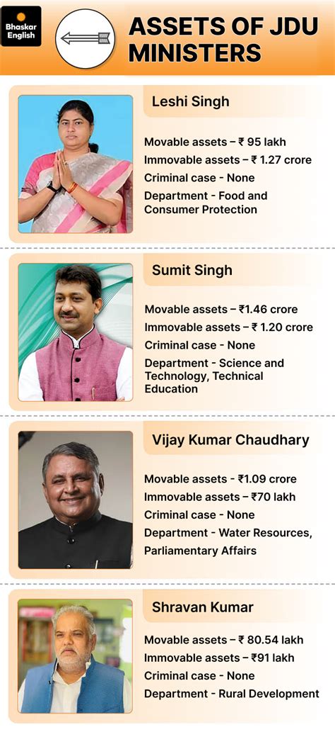 27% candidates in Bihar’s first phase face serious charges; ADR report ...
