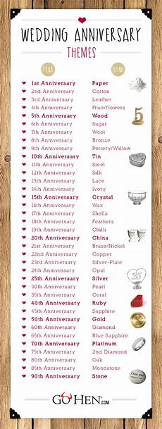 List Of Wedding Gifts By Year by Wedding Anniversary Years Wedding Anniversary Gifts List Of Wedding Gifts By Year