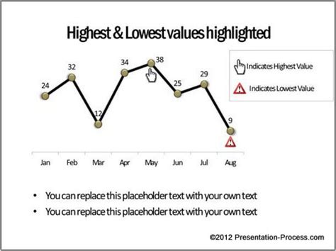 Image result for Conditional Formatting in PowerPoint