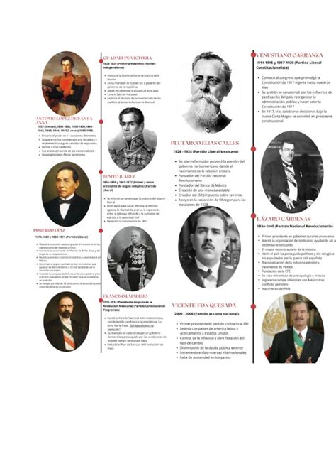 Image result for Path of Math Learning