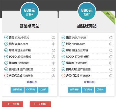 外贸网站建设费用一般要多少钱?网页设计用什么软件?_凡科建站