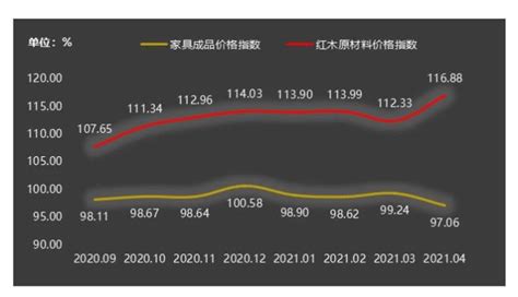 2022-2028年中国红木家具行业深度调研与前景趋势报告_共研咨询_共研网