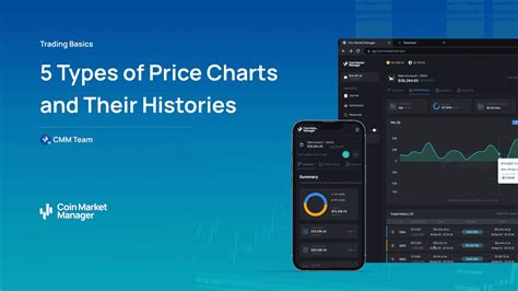 Image result for Price Graphs