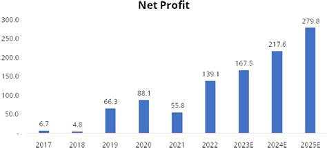 StockAxis Elecon Engineering Company Ltd Research Report
