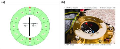 Image result for Halbach Array Generator