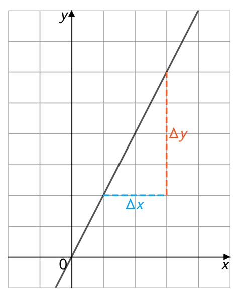 Straight Line Gradient 的图像结果