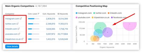 A comprehensive guide to social media marketing strategy | Outsource SEM