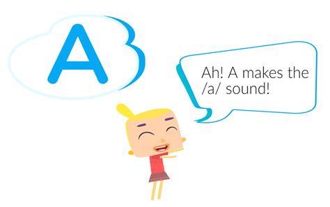 Teaching Letter Names and Letter Sounds To Children