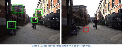 Image result for Viola–Jones object detection framework Viola-Jones Algorithm