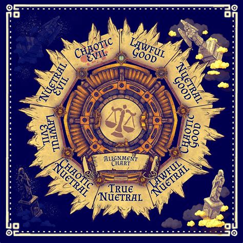 Image result for Alignment Chart Explained