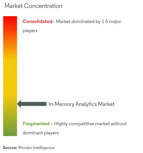 Image result for In-Memory Analytics
