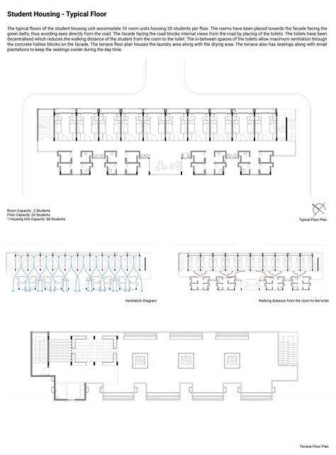 Student Housing and the Linear Parks of the City | CEPT - Portfolio