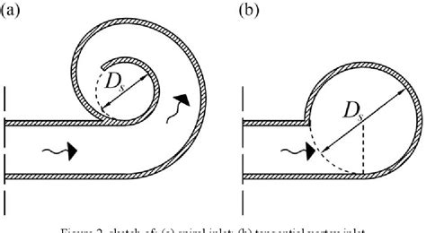 Image result for Vortex Drop Flow