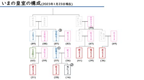 Image result for How to Color Code Tools