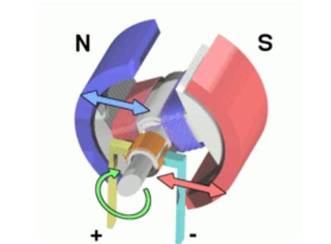 An electric motor is an electrical machine that converts electrical ...