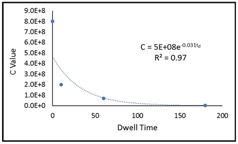 The Reliability of SAC305 Individual Solder Joints during Creep–Fatigue ...